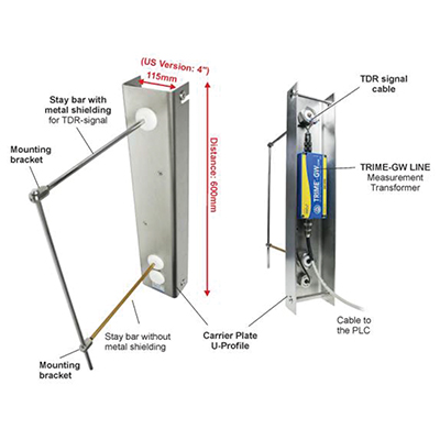 Sensor de humedad en materiales granulados | GW-LINE | IMKO